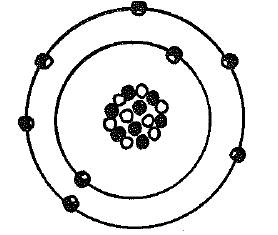 Atomic Theory & Periodic Table Assessment Pd8 - Quiz